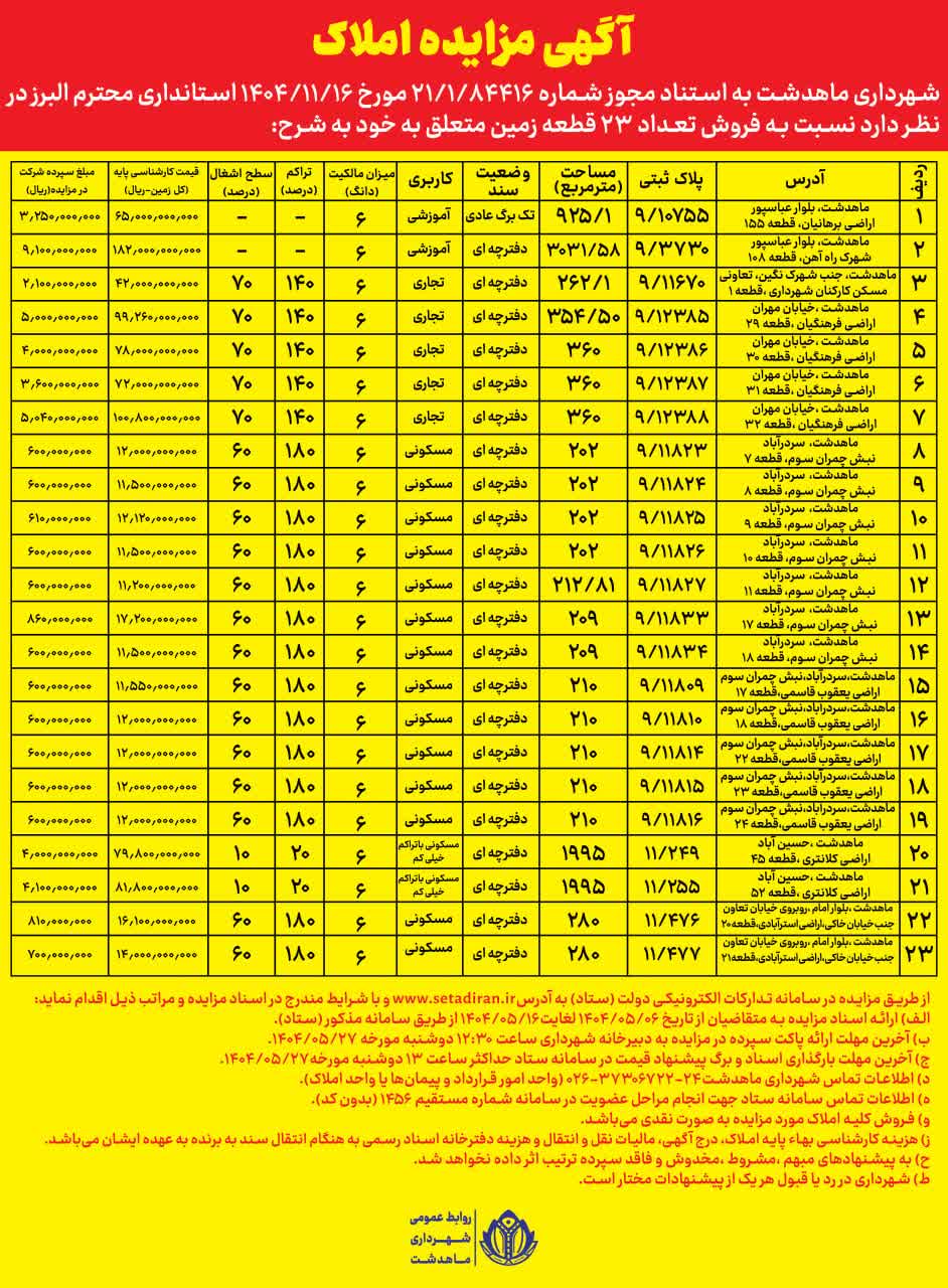 آگهی مزایده املاک